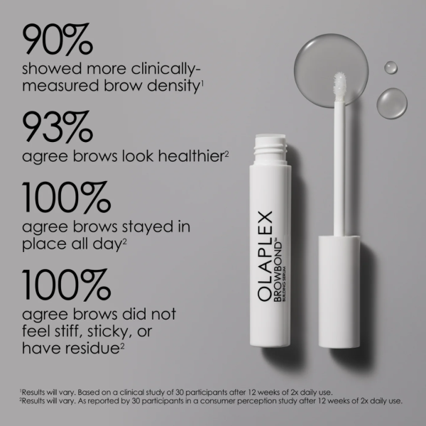 Olaplex BrowBond Building Serum 3.5ml Supply - Image 4